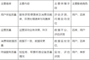 O2O产品质量保障体系 一 概述