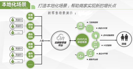 广州新零售电商系统平台开发,有哪些重要的组成模块