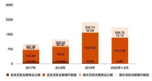 消金巨头上市冲刺 招联 马上真正实力PK