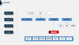 比原链开发者大会 Blockpower阮露庆 用代码构造互联网上的法律体系