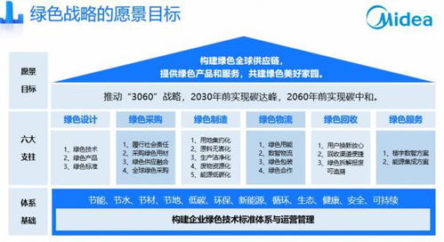 双碳战略下,制造业如何绿色发展