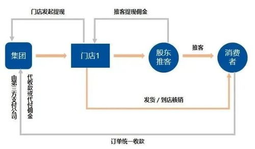 连锁门店数字化营销,打造千城万店新零售体系