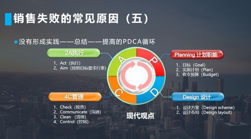 企业营销战略系统