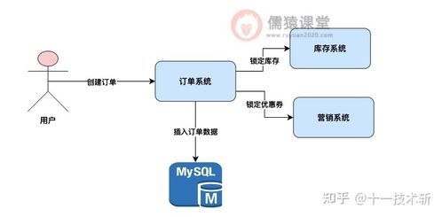 解决分布式事务seata