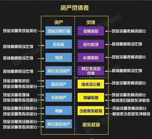 一整套公司财务模型图流出,具体怎么讲