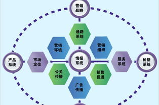 大专的学校有市场营销的专业吗