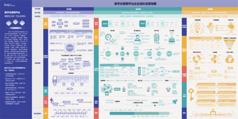 无极教育云创新系列5G场景应用 引领线上教育和企业营销新革命