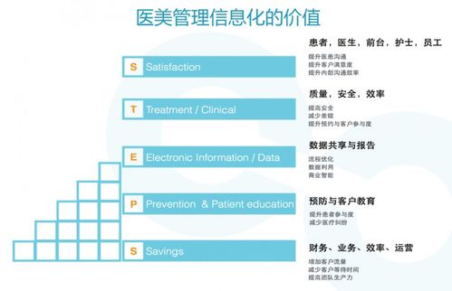 鸣拓美如云saas服务平台,领航医美管理软件新时代