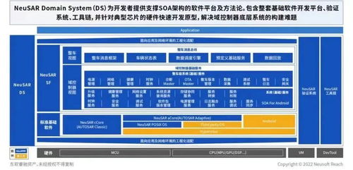 东软集团与东软睿驰多项创新汽车电子产品斩获铃轩奖