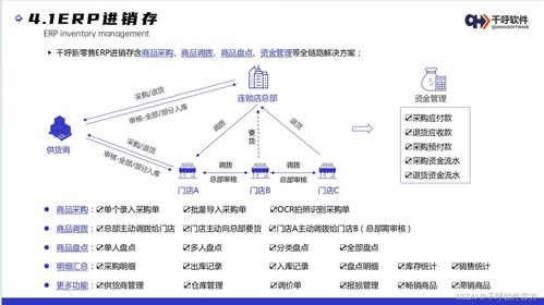 收银系统源码 零售连锁店铺如何选择适合自己的收银系统