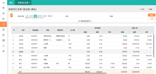 项目结算对账单 垫佣