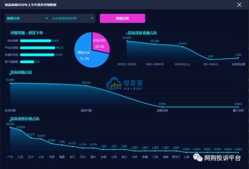 电诉宝 绿森商城 商品因无货未发货 退款超30天未到账引不满