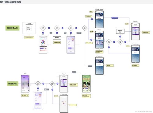 uml之产品经理流程图推荐draw.io