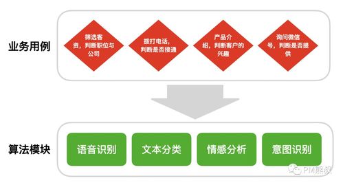 如何打造具有商业可行性的ai产品 ai时代的产品思维 mixlab智能产品架构师