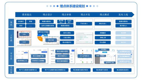 赢单 诸葛打造高效埋点体系,加速城商行营销效率