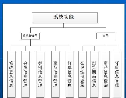 计算机java项目 毕设课设 之 s2sh婴幼儿产品销售系统 商城系统