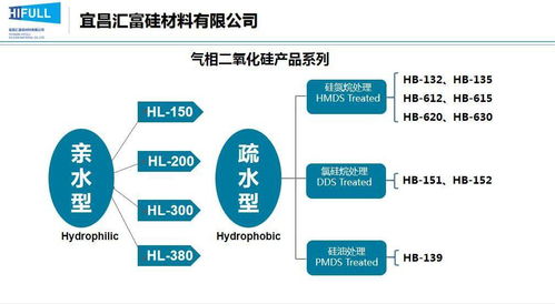 纳米材料应用之气相二氧化硅提升指甲油亮丽的秘密